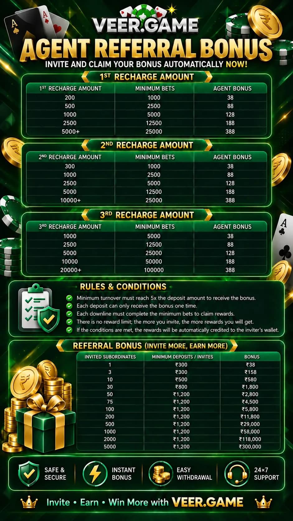 VeerGame agent referral bonus tables