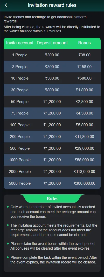 VeerGame invitation reward rules and bonus table